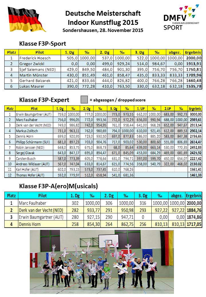 Ergebnisse 2015