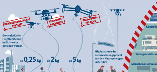 flyer die neue drohnen verordnung.pdf