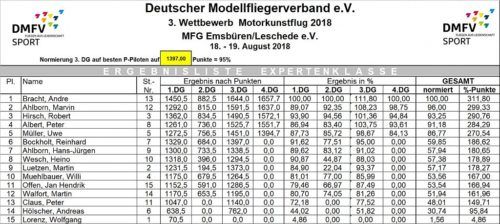 Ergebnisse 2018 3 Expert Emsbüren 500x224 1