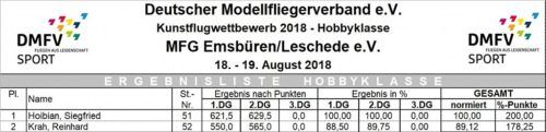 Ergebnisse 2018 3 Hobby Emsbüren 500x121 1