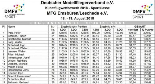 Ergebnisse 2018 3 Sport Emsbüren 500x271 1