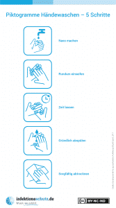 Piktogramme Haendewaschen 5Schritte 300dpi