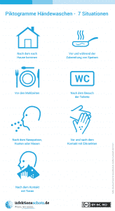 Piktogramme Haendewaschen 7Situationen 300dpi