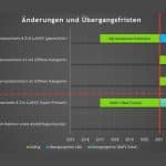 Kenntnisnachweis? Kompetenznachweis? EU-Fernpilotenlizenz?