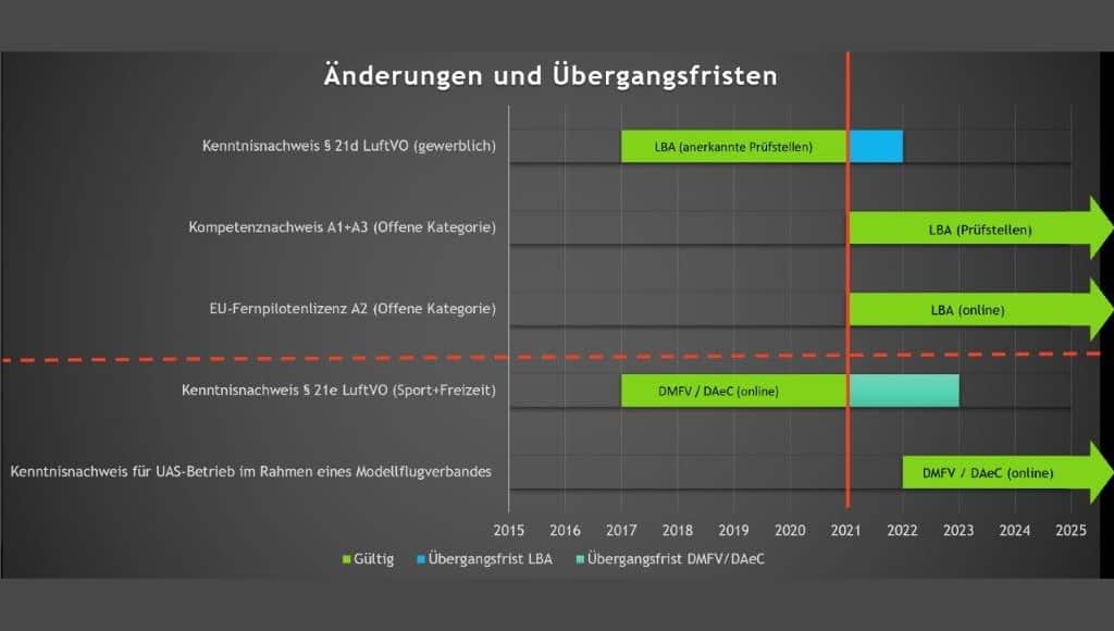 2NeuEUUebergang