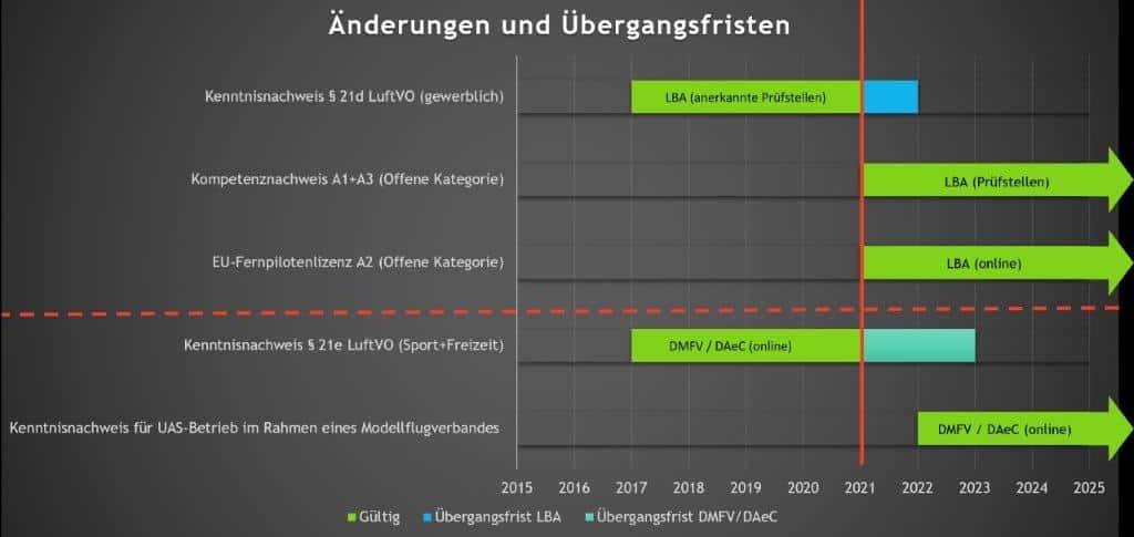 NeuEUUebergang