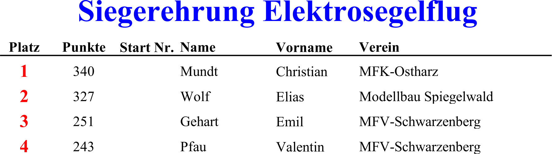 elektro