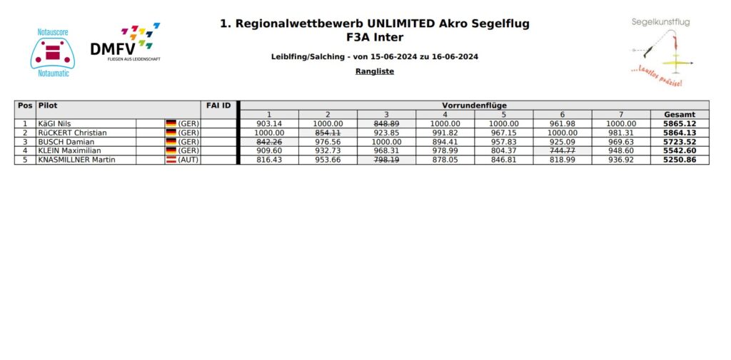 Unlimited
