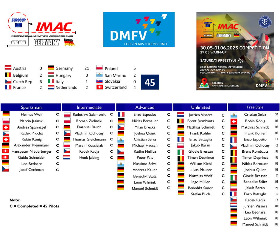 Startlist