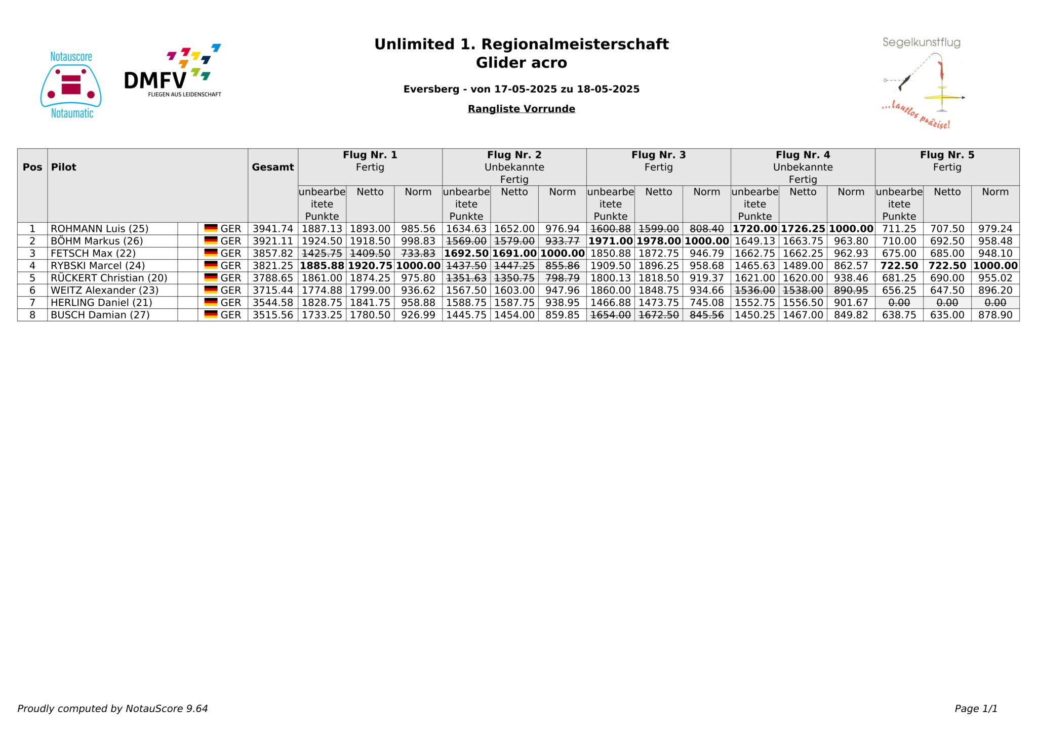 -Unlimited1.Regionalmeisterschaft-total-prelim-det-1 Unlimited1.Regionalmeisterschaft total prelim det 1 scaled