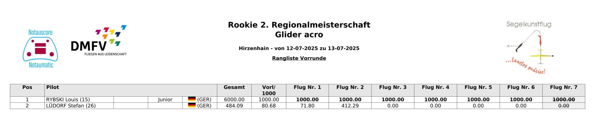 Rangliste Sportsmen HiHai2025 Rangliste Sportsmen HiHai2025 1 scaled