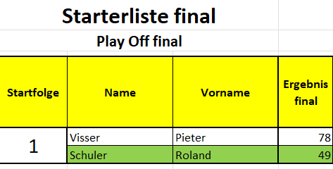 Ergebnis Finale EURO2026