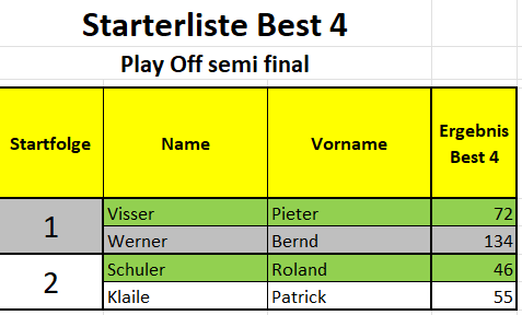 Ergebnis Halbfinale EURO2026