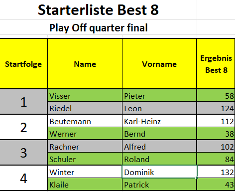 Ergebnis Viertelfinale EURO2026