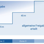 Neue Regeln für Modellflug und Drohnenbetrieb in Kontrollzonen