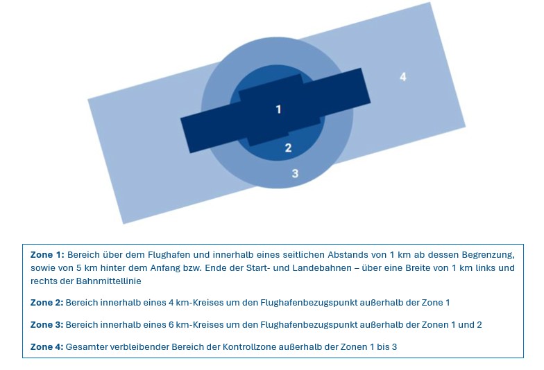 Kontollzonen1-4 Kontollzonen1 4