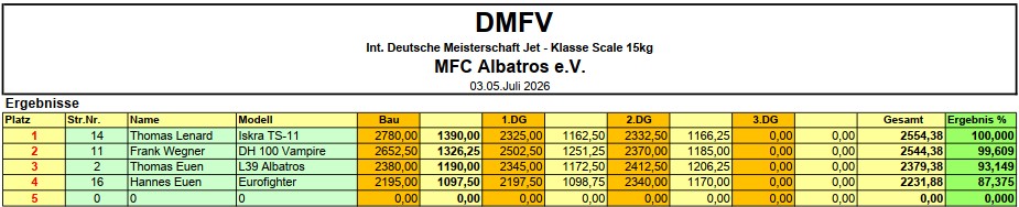 DM Jet - Klasse Scale 15kg Screenshot 2026 07 23 081259