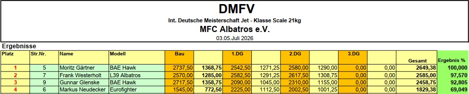DM Jet - Klasse Scale 21kg Screenshot 2026 07 23 081506