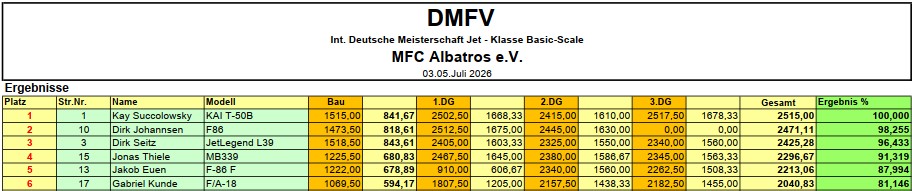 DM Jet - Klasse Basic-Scale Screenshot 2026 07 23 081531
